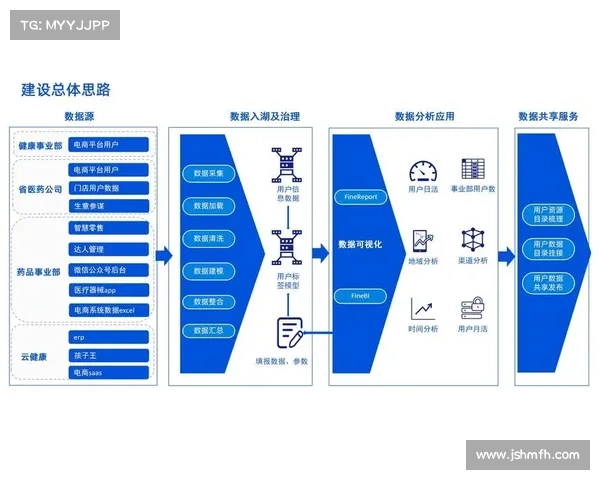 企业数字化转型最佳实践:构建智能化数据驱动的业务模式 企业数字化转型最佳实践:构建智能化数据驱动的业务模式