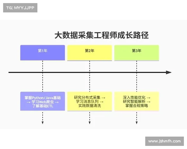 如何通过优化工程师技能提升职场竞争力实现职业发展与晋升目标 如何通过优化工程师技能提升职场竞争力实现职业发展与晋升目标