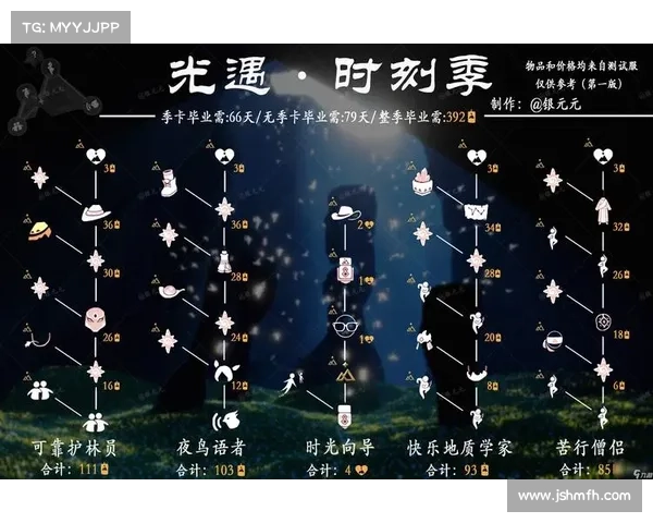 揭秘为什么吓人先祖兑换表能让玩家如此着迷背后的心理与机制解析 揭秘为什么吓人先祖兑换表能让玩家如此着迷背后的心理与机制解析